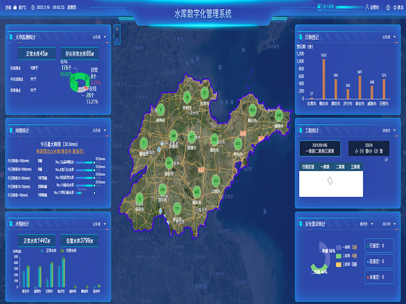 小型水庫雨水工情自動測報和水庫安全運行及防洪調(diào)度項目1-水庫數(shù)字化管理系統(tǒng)-通過工程監(jiān)管、監(jiān)管評價、注冊登記管理、維修養(yǎng)護管理、安全鑒定管理等功能，實現(xiàn)山東省小型水庫標準化管理