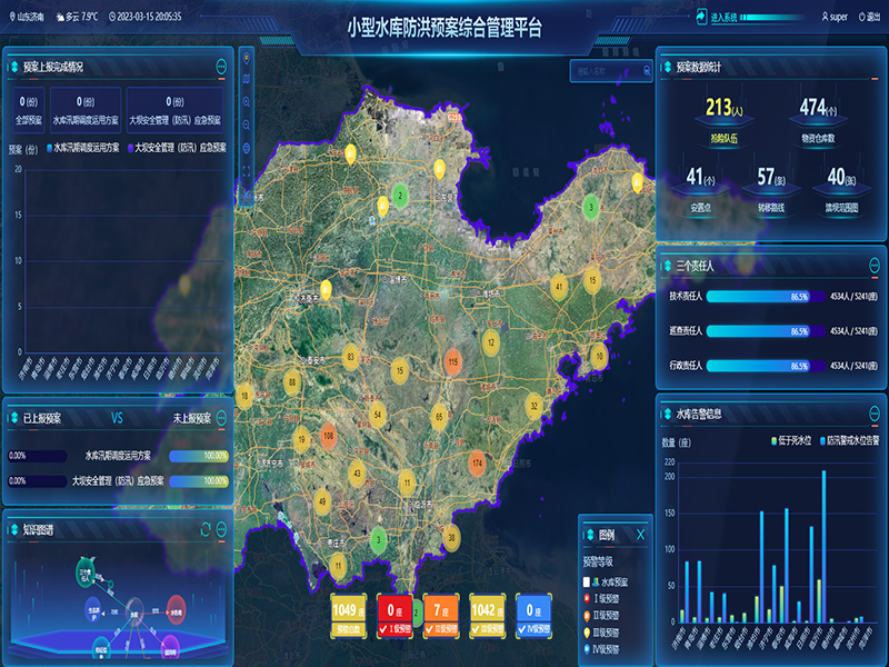 小型水庫雨水工情自動測報和水庫安全運行及防洪調(diào)度項目3-防洪預案管理-整合水庫工程實時雨水工情監(jiān)測、防洪預案管理、水庫標準化管理、工情綜合分析、實時監(jiān)控視頻等數(shù)據(jù)