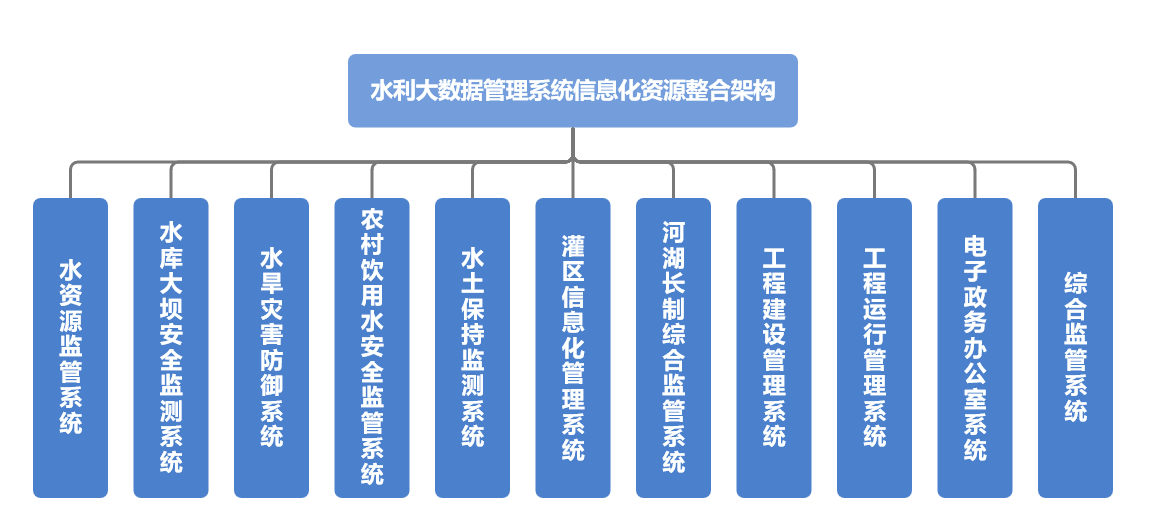 山東水設自研水利大數據管理系統(tǒng)實現信息高效互聯共享
