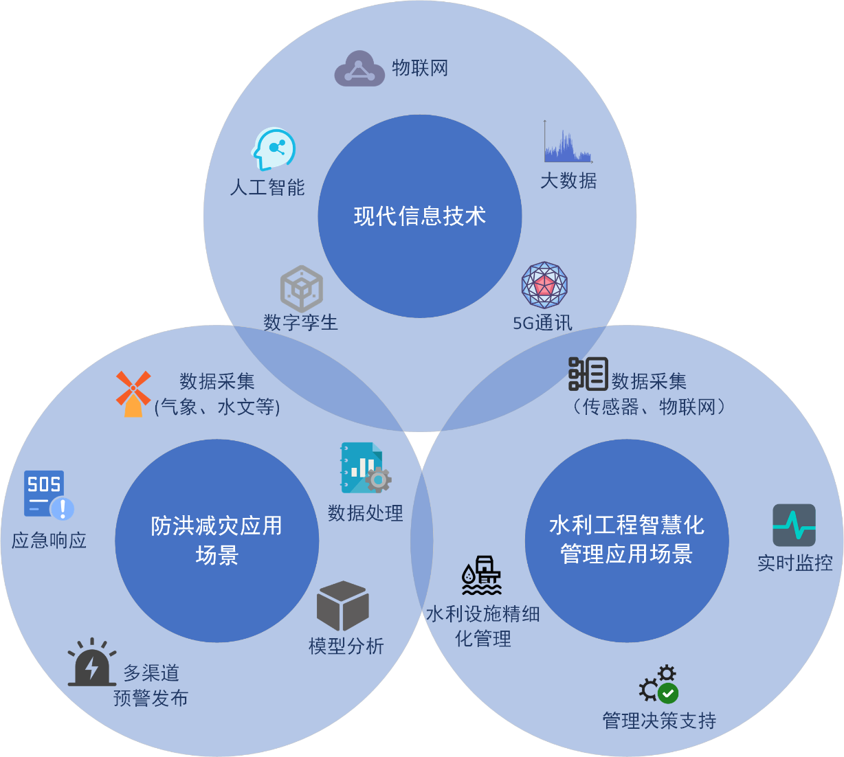 喜報！山東水設(shè)應(yīng)用案例入選2024年山東省信息技術(shù)應(yīng)用創(chuàng)新解決方案名單