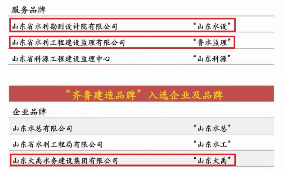 山東水設榮獲首批“齊魯建造”品牌稱號